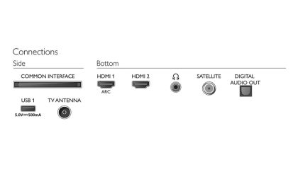 Телевизор Philips 32PHS5507/12, 32" HD LED 1366x768, DVB-T/T2/T2-HD/C/S/S2, Dual Core Pixel Plus HD, MPEG4, NTSC, PAL, HDMI*2, ARC, USB, Headphone out, Incredible suround Sound, 10W RMS, Black