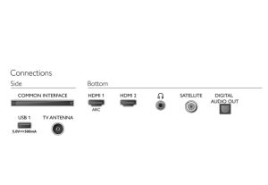 Телевизор Philips 32PHS5527/12, 32" HD LED 1366x768, DVB-T/T2/T2-HD/C/S/S2, Dual Core Pixel Plus HD, MPEG4, NTSC, PAL, HDMI*2, ARC, USB, Headphone out, Incredible suround Sound, 10W RMS, Silver