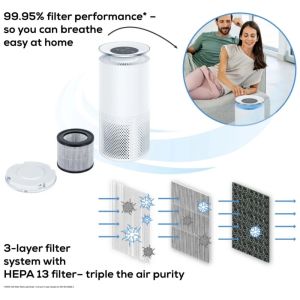 Пречиствател на въздух Beurer LR 400 WIFI / BT Air purifier white- App-controlled  "beurer FreshHome" app; CADR  approx. 266 m3/h; Smart Sensor PM 2.5 2g / m2; three-layered filter system; 4 levels + Turbo; Timer; Colored indoor air quality indicator; 69m